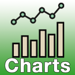 Die Charts von RMNRadio